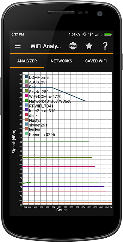 iptools