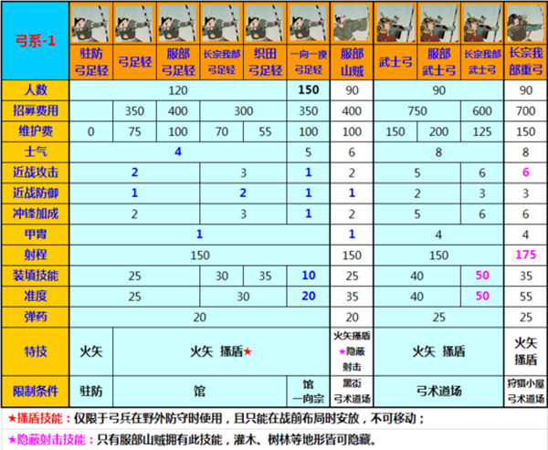 幕府将军2汉化补丁