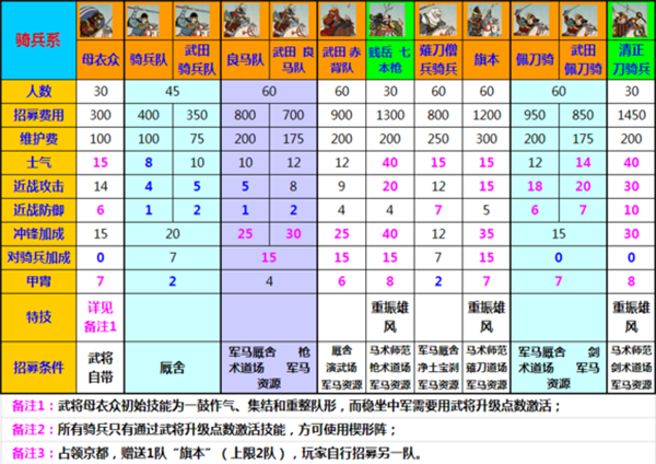 幕府将军2汉化补丁