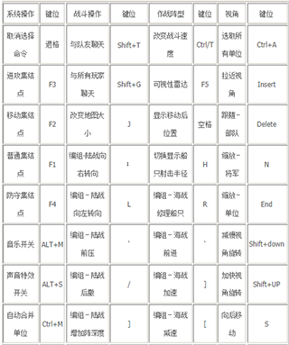 幕府将军2汉化补丁