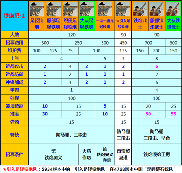 幕府将军2汉化补丁