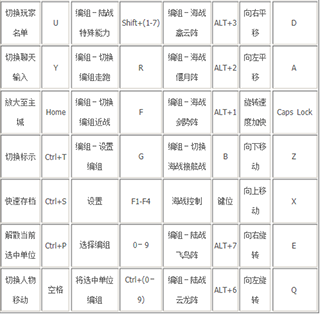 幕府将军2汉化补丁