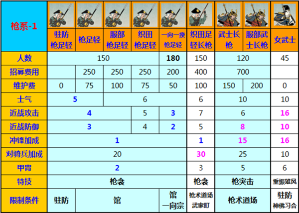 幕府将军2汉化补丁