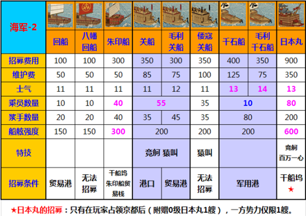 幕府将军2汉化补丁