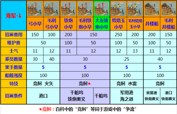 幕府将军2汉化补丁