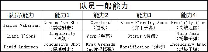 质量效应3汉化补丁