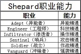 质量效应3汉化补丁