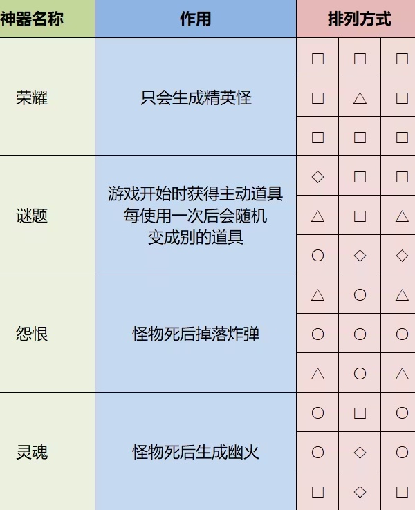 雨中冒险2汉化补丁