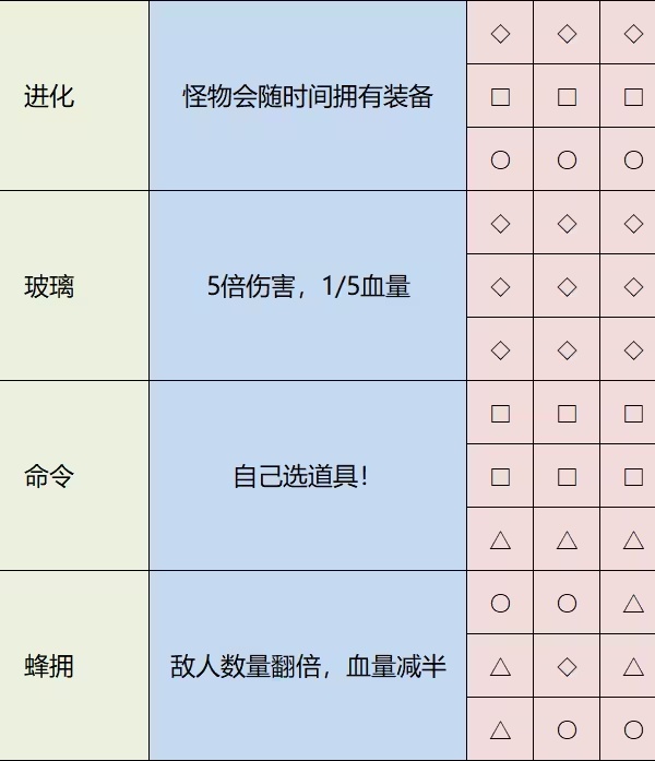 雨中冒险2汉化补丁