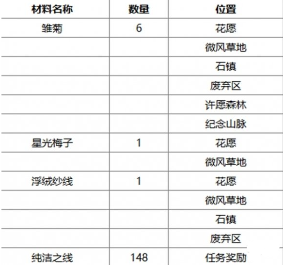 无限暖暖午后暖阳捕虫套装怎么得