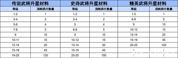 三国冰河时代0.1折官方永久版v4.0.13.0