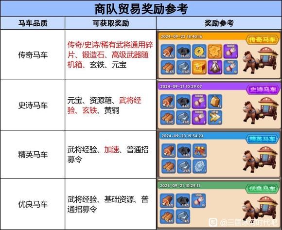 三国冰河时代0.1折官方永久版v4.0.13.0