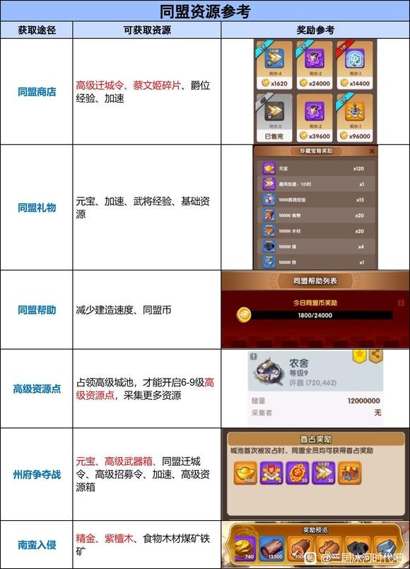 三国冰河时代0.1折官方永久版v4.0.13.0