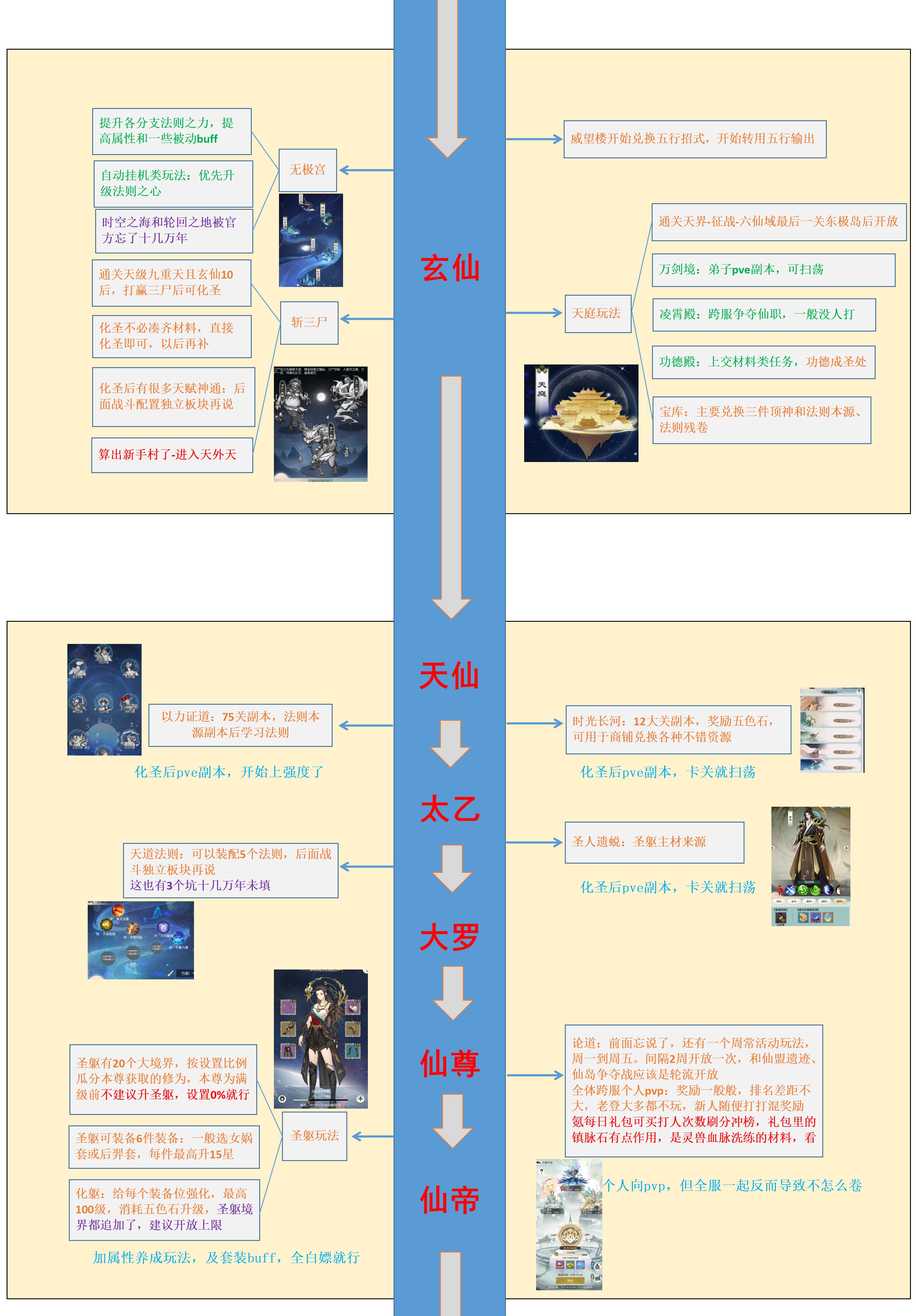 无极仙途折扣版