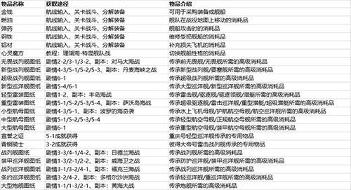 北洋海战棋2025最新版本