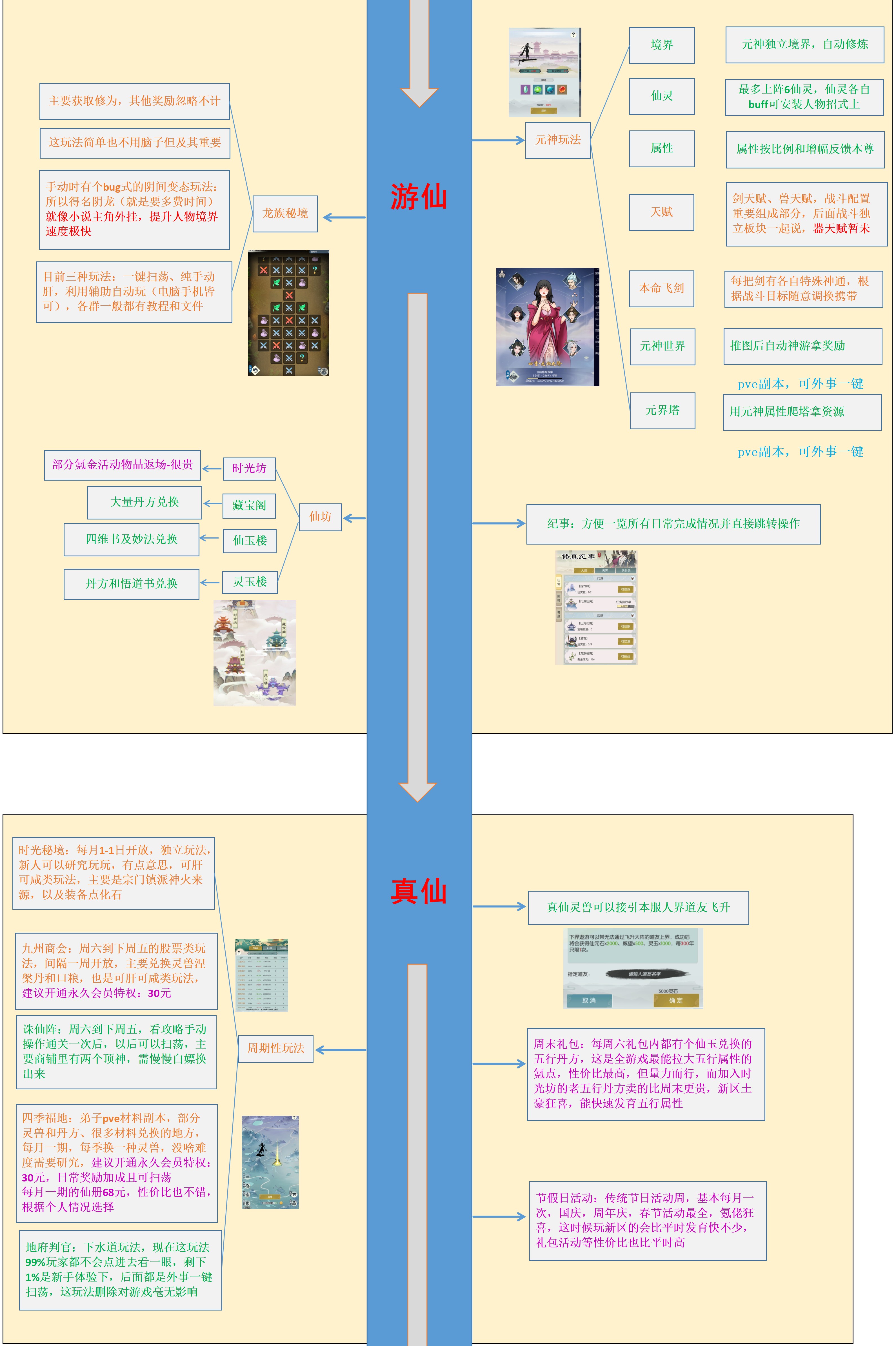 无极仙途折扣版