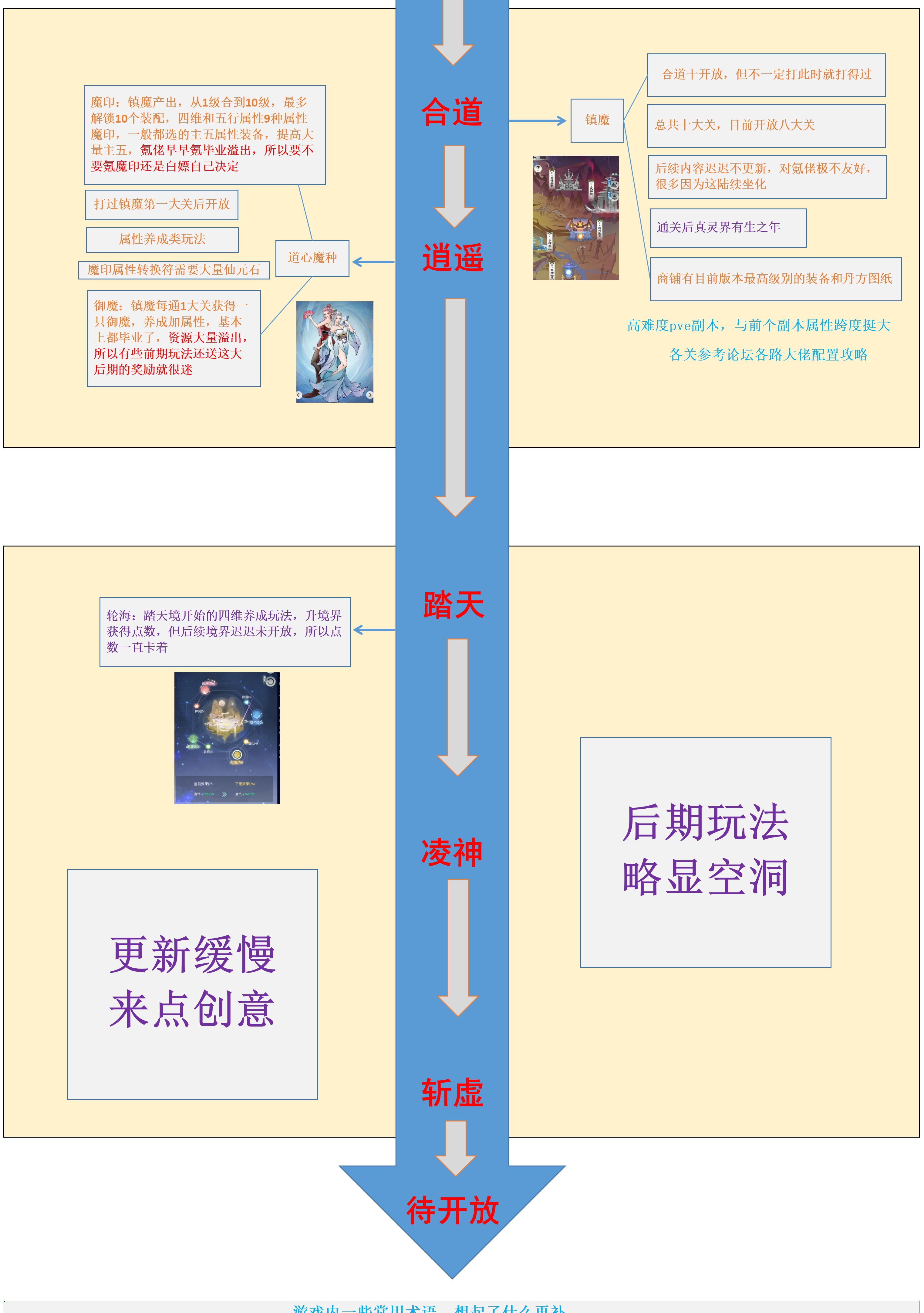 无极仙途折扣版