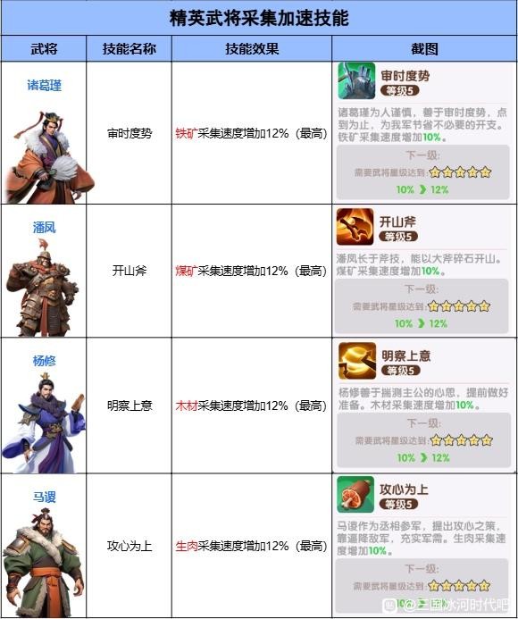 三国冰河时代0.1折官方永久版v4.0.13.0