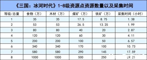 三国冰河时代0.1折官方永久版v4.0.13.0