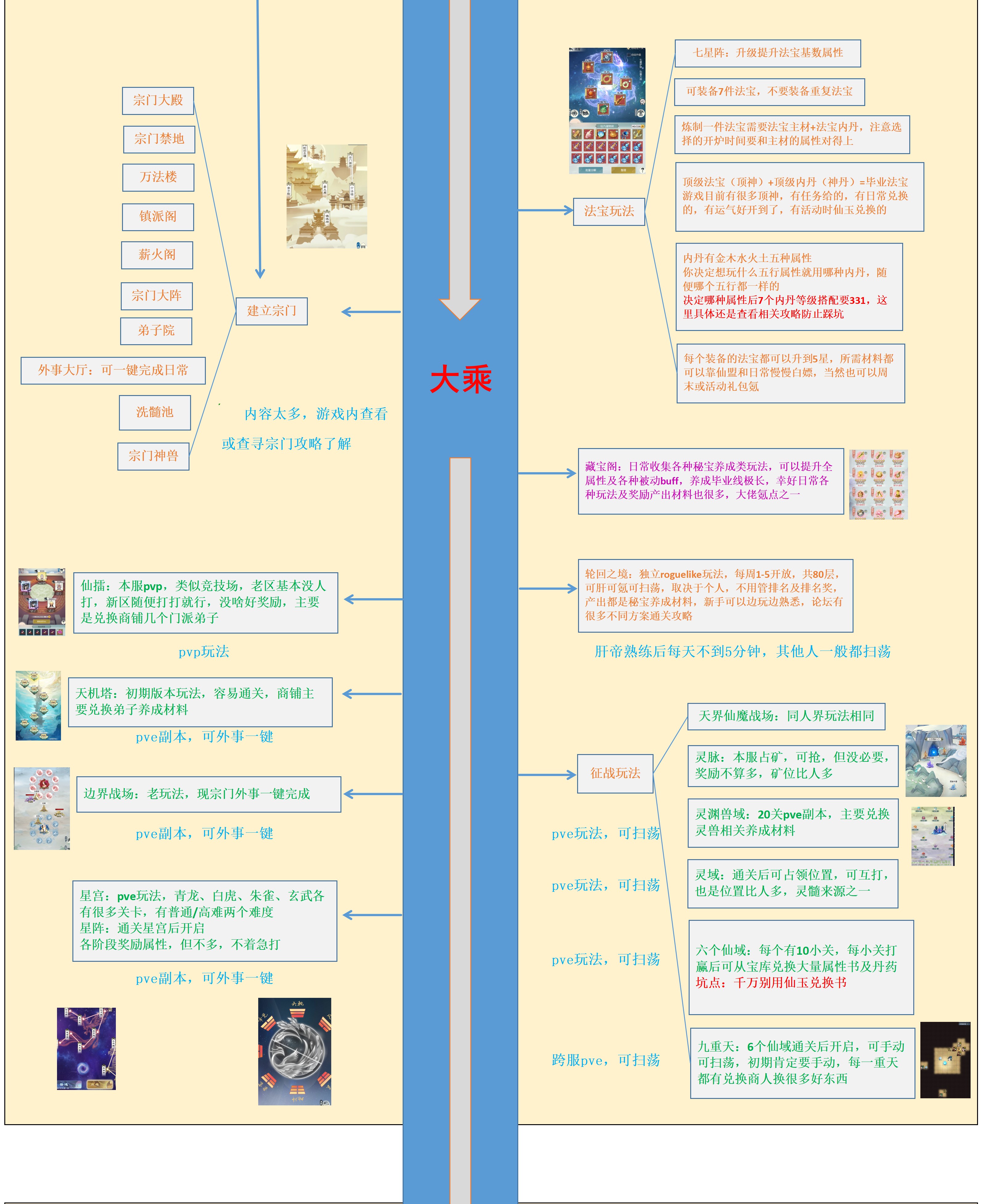 无极仙途折扣版